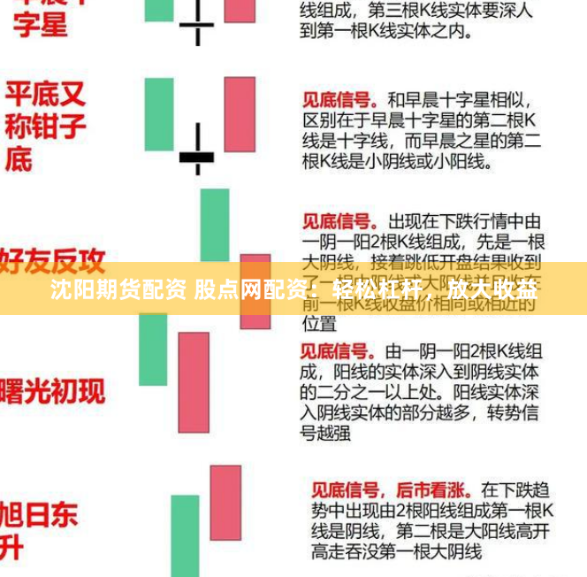 沈阳期货配资 股点网配资：轻松杠杆，放大收益