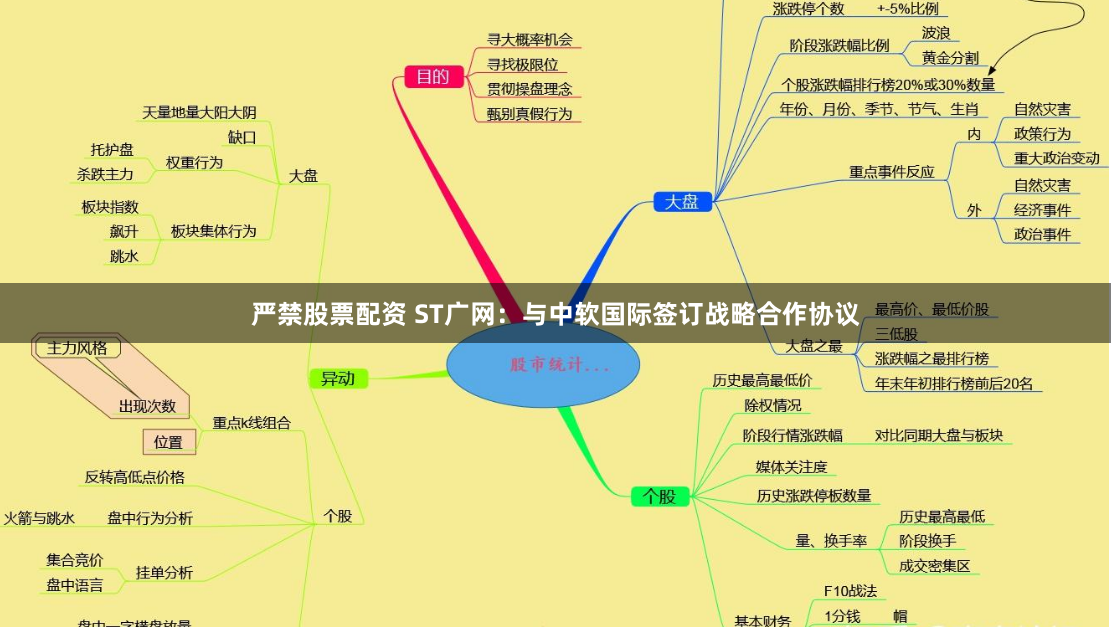 严禁股票配资 ST广网：与中软国际签订战略合作协议
