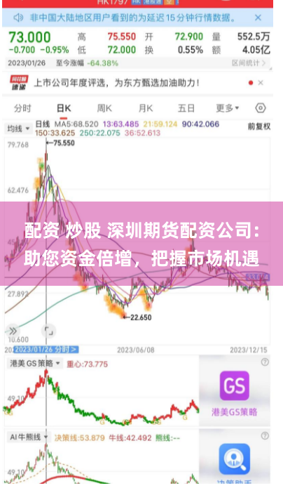 配资 炒股 深圳期货配资公司：助您资金倍增，把握市场机遇