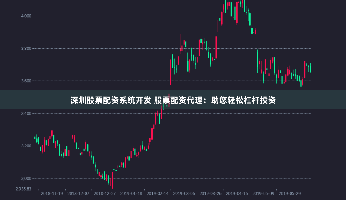 深圳股票配资系统开发 股票配资代理：助您轻松杠杆投资