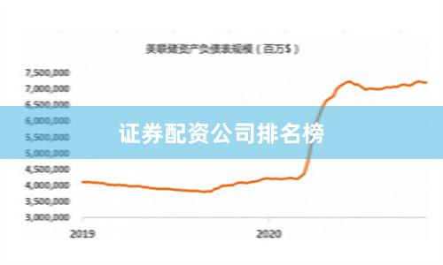 证券配资公司排名榜