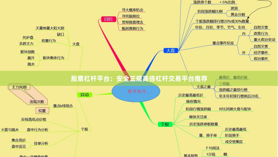 股票杠杆平台：安全正规高倍杠杆交易平台推荐
