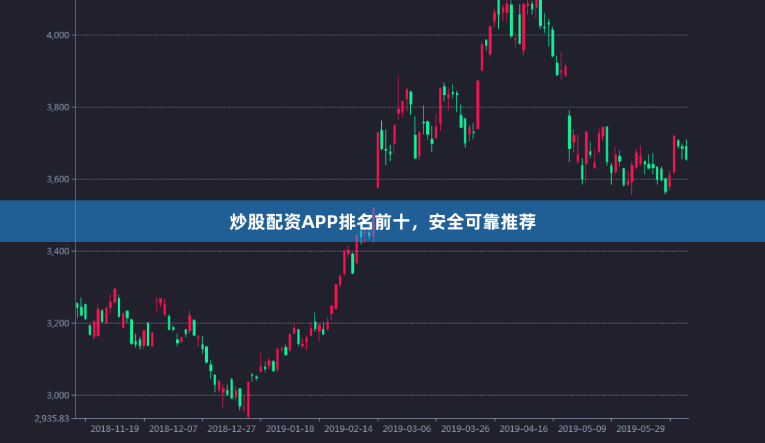 炒股配资APP排名前十，安全可靠推荐