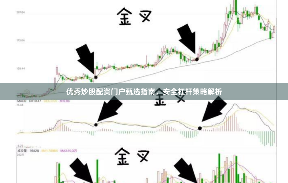 优秀炒股配资门户甄选指南，安全杠杆策略解析